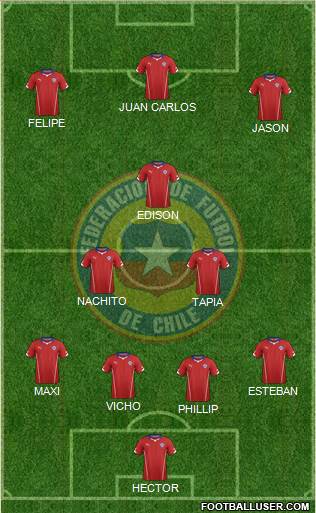 Chile Formation 2014