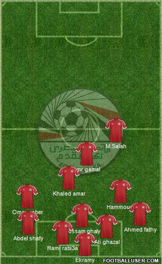 Egypt Formation 2014