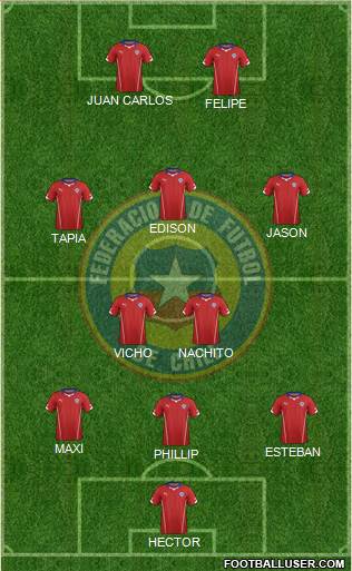 Chile Formation 2014