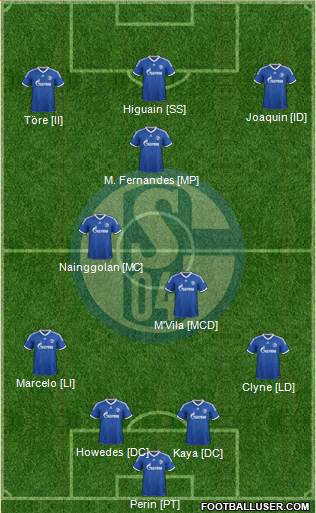 FC Schalke 04 Formation 2014