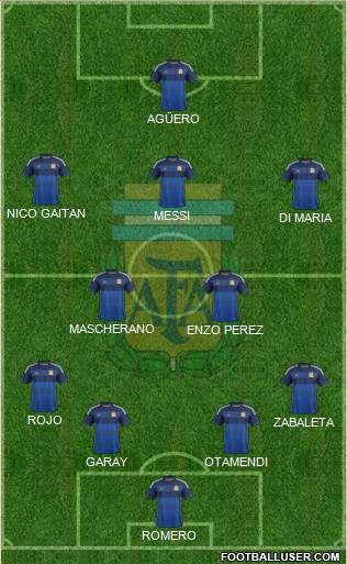 Argentina Formation 2014