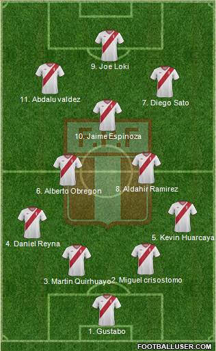 Peru Formation 2014