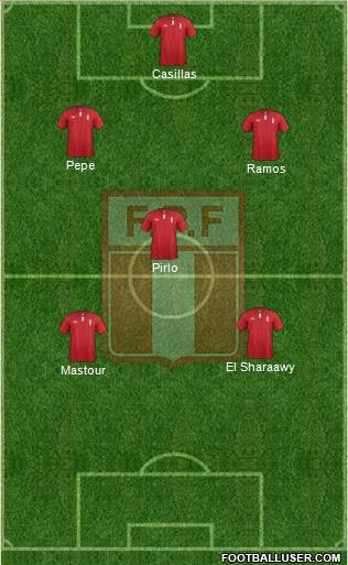 Peru Formation 2014