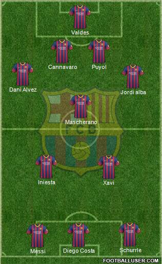 F.C. Barcelona B Formation 2014