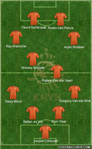 Holland Formation 2014