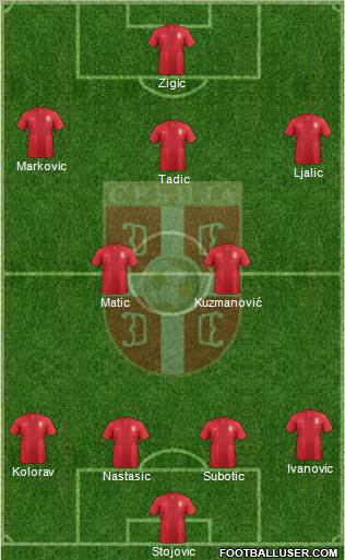 Serbia Formation 2014