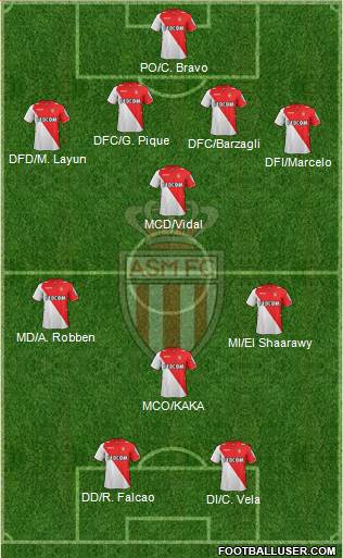 AS Monaco FC Formation 2014