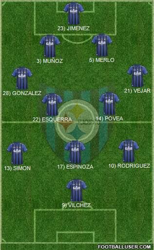 CD Huachipato Formation 2014