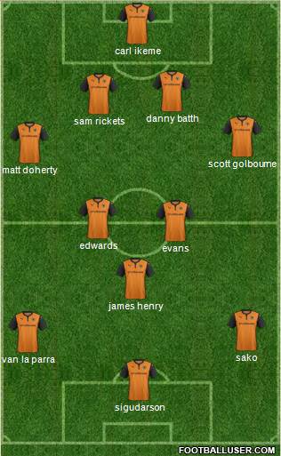 Wolverhampton Wanderers Formation 2014