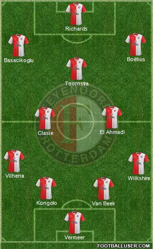 Feyenoord Formation 2014