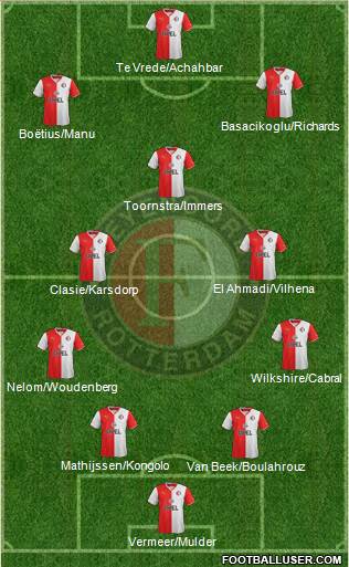 Feyenoord Formation 2014