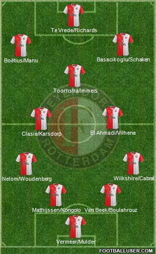 Feyenoord Formation 2014