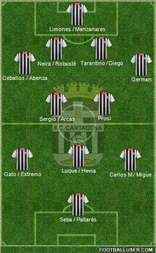 F.C. Cartagena Formation 2014