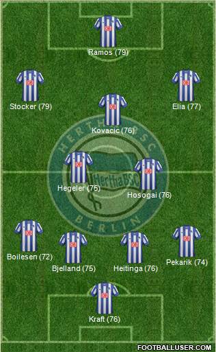 Hertha BSC Berlin Formation 2014