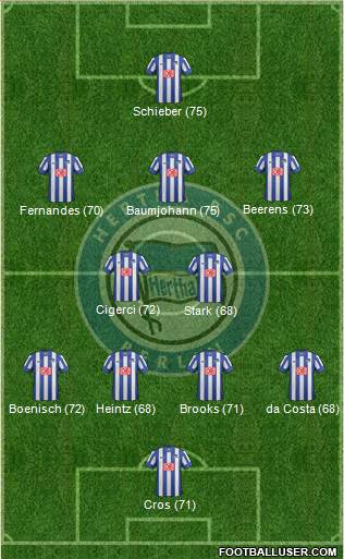 Hertha BSC Berlin Formation 2014