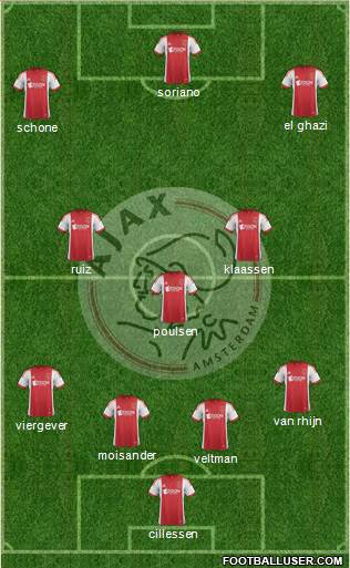 AFC Ajax Formation 2014