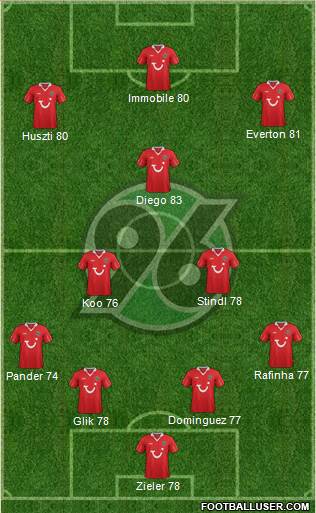 Hannover 96 Formation 2014