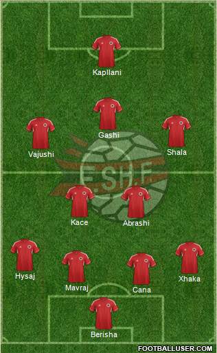 Albania Formation 2014