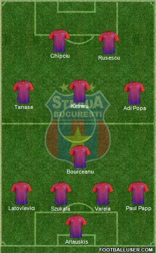 FC Steaua Bucharest Formation 2014