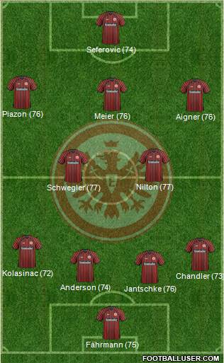 Eintracht Frankfurt Formation 2014