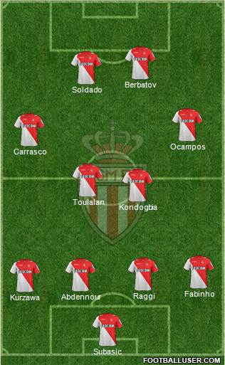 AS Monaco FC Formation 2014