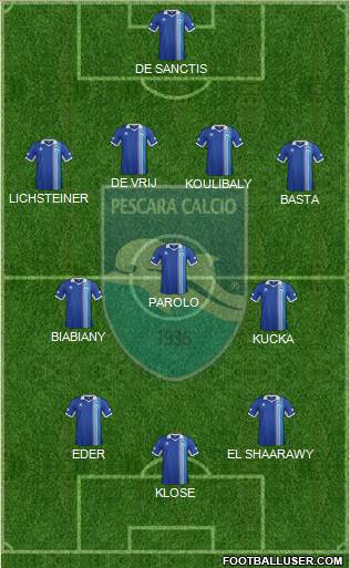 Pescara Formation 2014