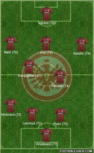 Eintracht Frankfurt Formation 2014