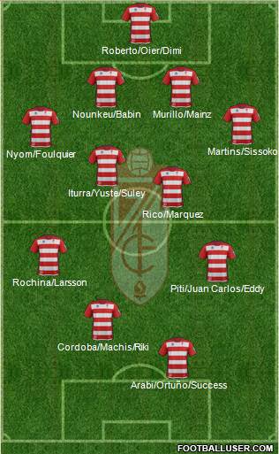 Granada C.F. Formation 2014