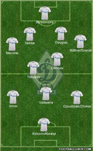 Dinamo Moscow Formation 2014