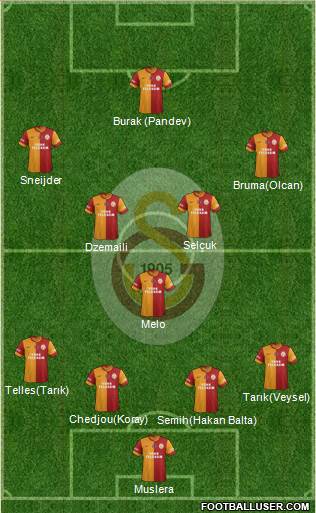 Galatasaray SK Formation 2014