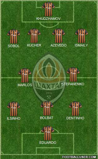 Shakhtar Donetsk Formation 2014