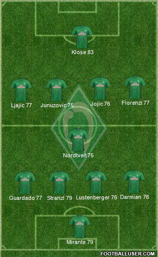 Werder Bremen Formation 2014