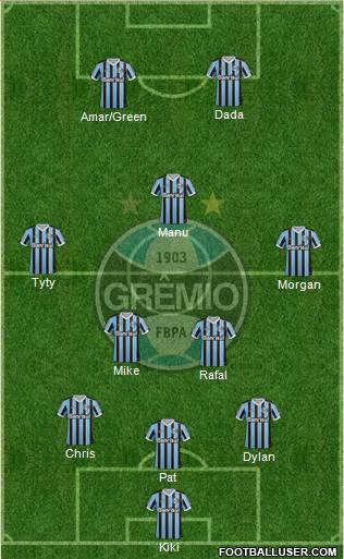 Grêmio FBPA Formation 2014