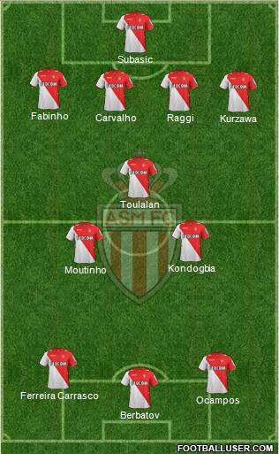 AS Monaco FC Formation 2014