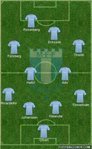 Malmö FF Formation 2014