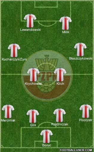 Poland Formation 2014