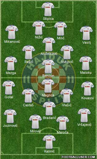 HNK Hajduk Formation 2014