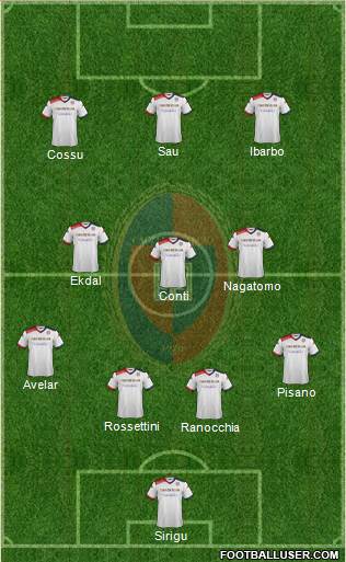 Cagliari Formation 2014