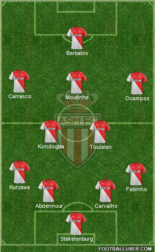 AS Monaco FC Formation 2014