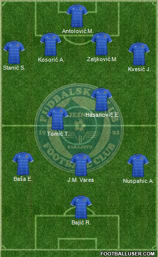 FK Zeljeznicar Sarajevo Formation 2014