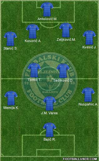 FK Zeljeznicar Sarajevo Formation 2014