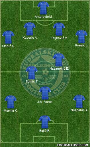 FK Zeljeznicar Sarajevo Formation 2014