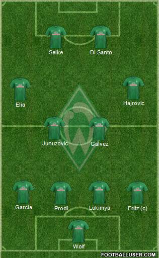 Werder Bremen Formation 2014