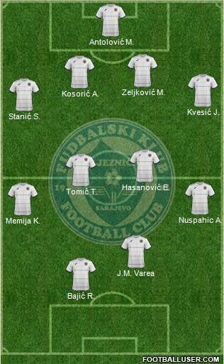 FK Zeljeznicar Sarajevo Formation 2014