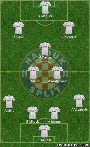 HNK Hajduk Formation 2014