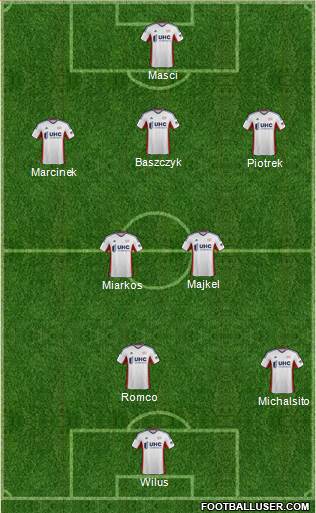 New England Revolution Formation 2014