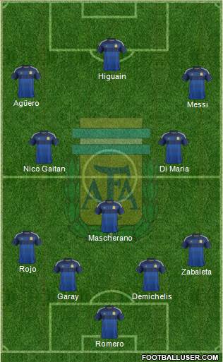 Argentina Formation 2014