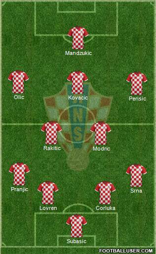 Croatia Formation 2014