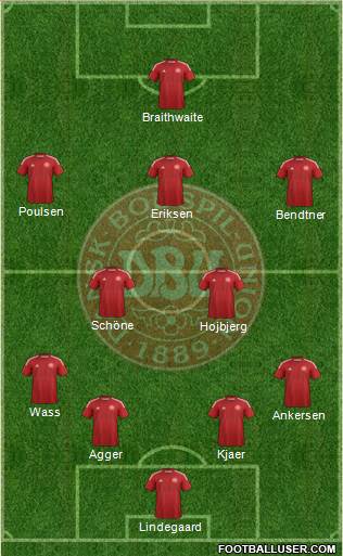 Denmark Formation 2014