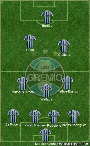 Grêmio FBPA Formation 2014